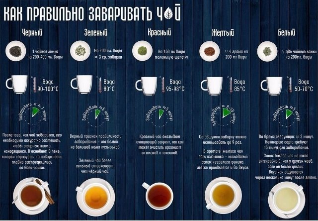 Как правильно заваривать чай?